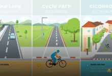 Ciclovia, Ciclofaixa e Ciclorrota: Entenda as Diferenças