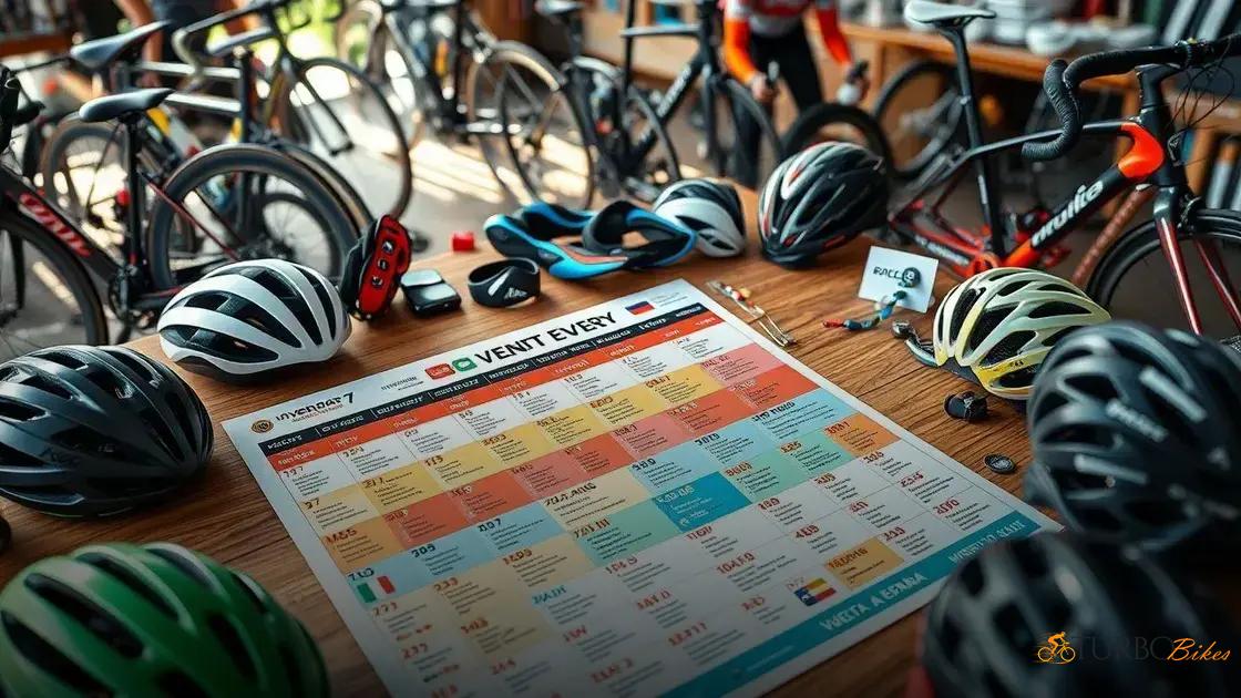  Como funciona o calendário de provas e categorias no Brasil e no mundo