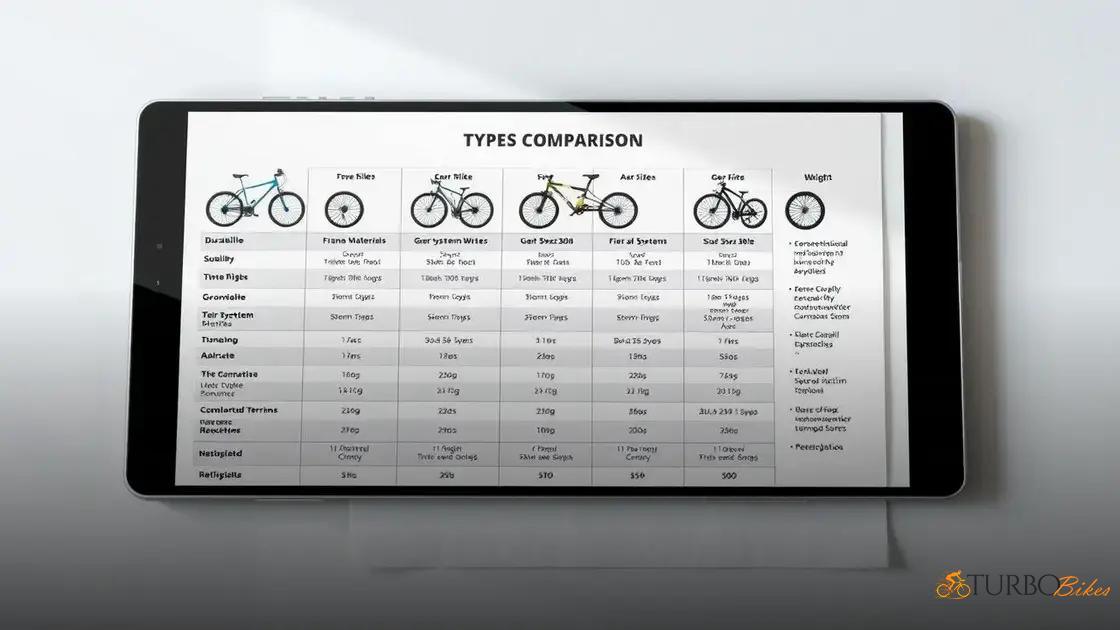  Tabela comparativa com características, preços e indicações de uso
