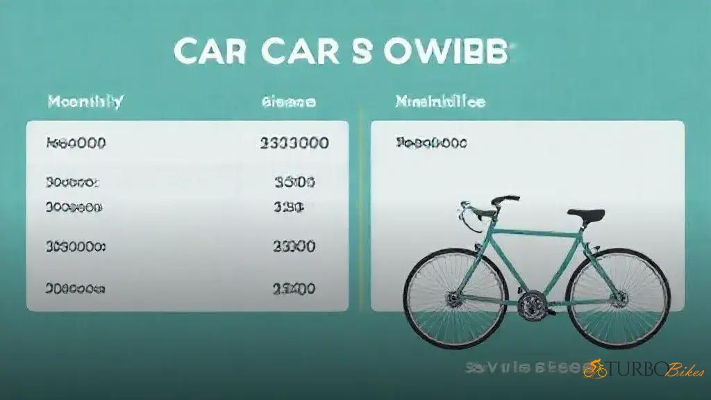  Gastos mensais e anuais com combustível, estacionamento e manutenção